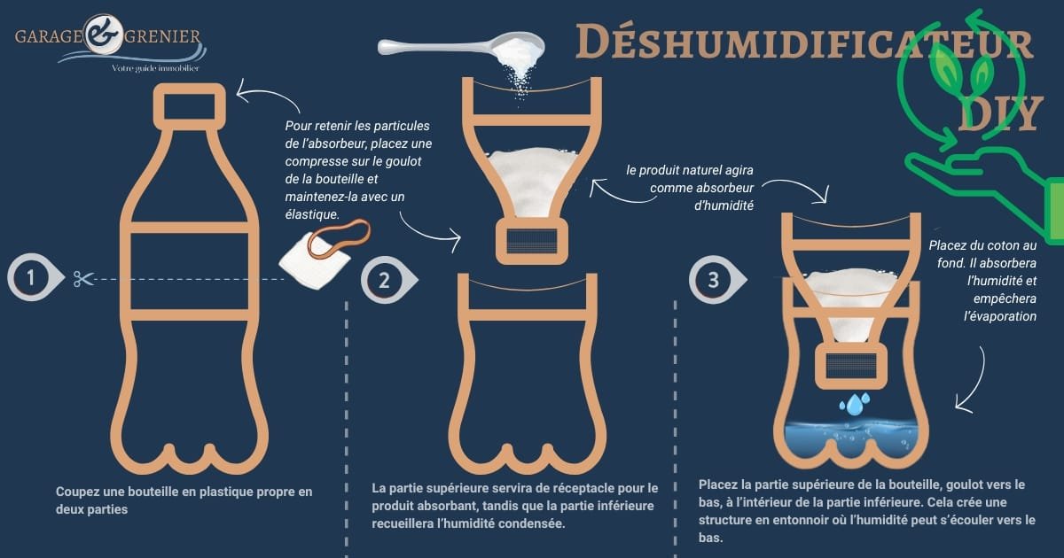 TUTO DIY comment fabriquer un déshumidificateur naturel écologique et pas cher soi-même fait maison